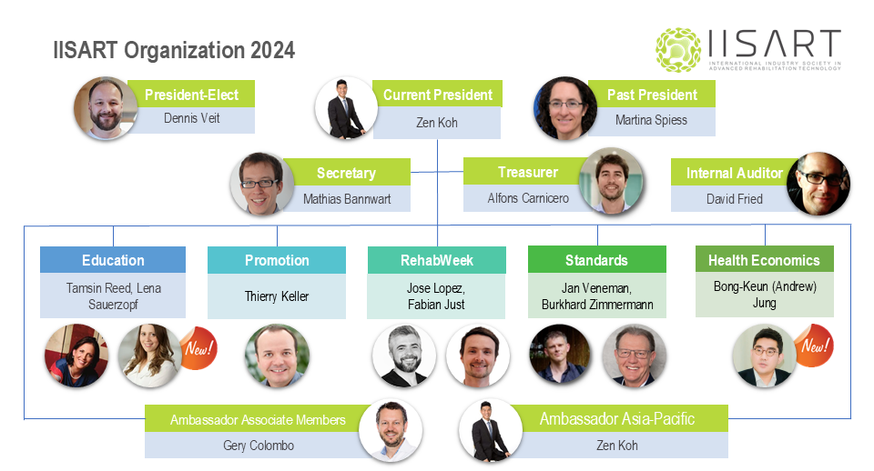 Organizational chart of IISART showing the steering committee members and their function